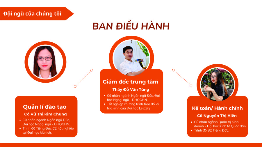 Đội ngũ chúng tôi