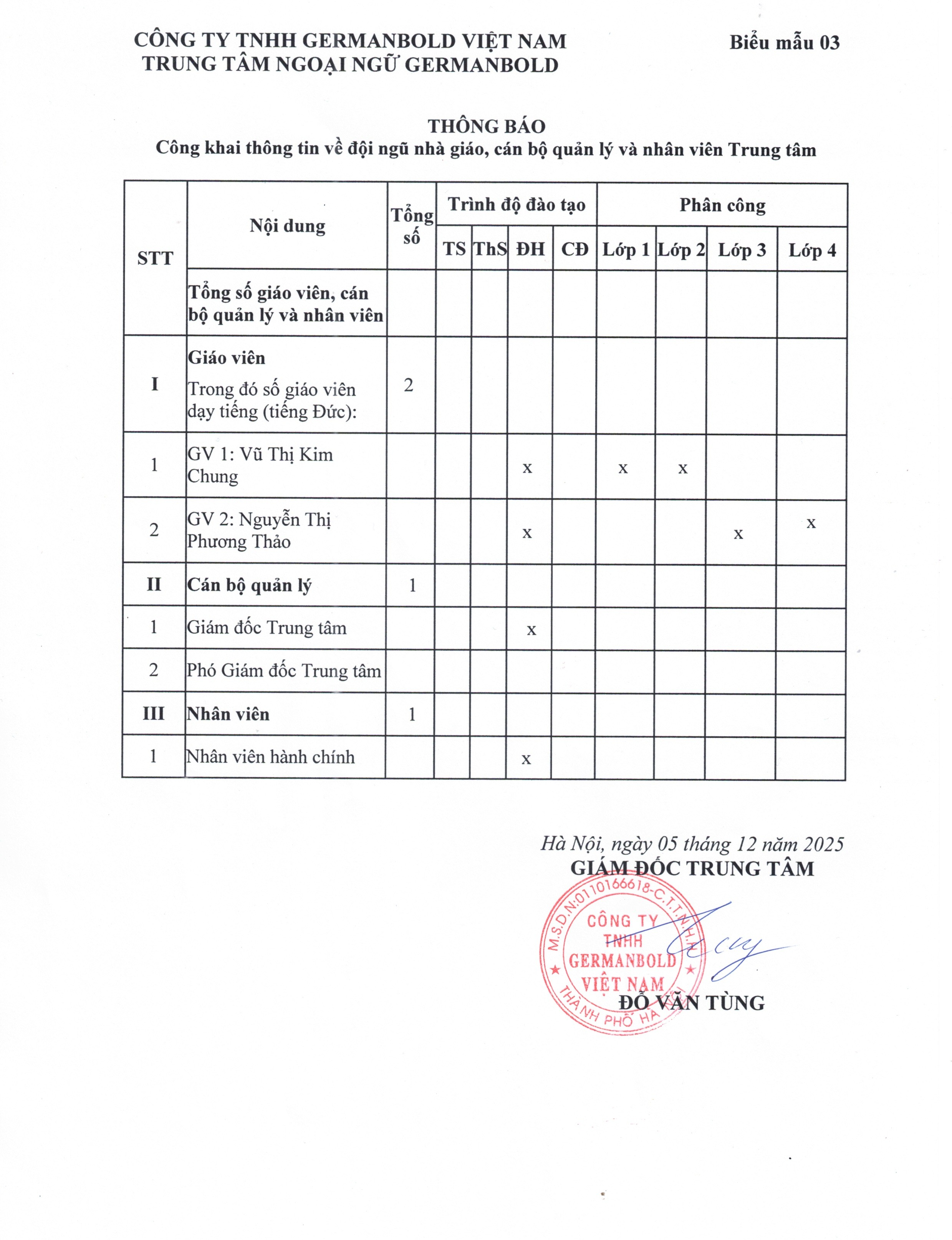 THÔNG TIN VỀ ĐỘI NGŨ GIÁO VIÊN TẠI GERMANBOLD